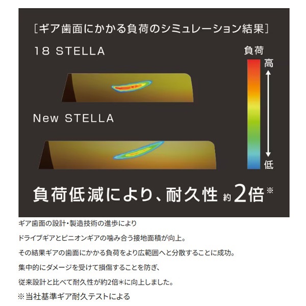 22ステラ